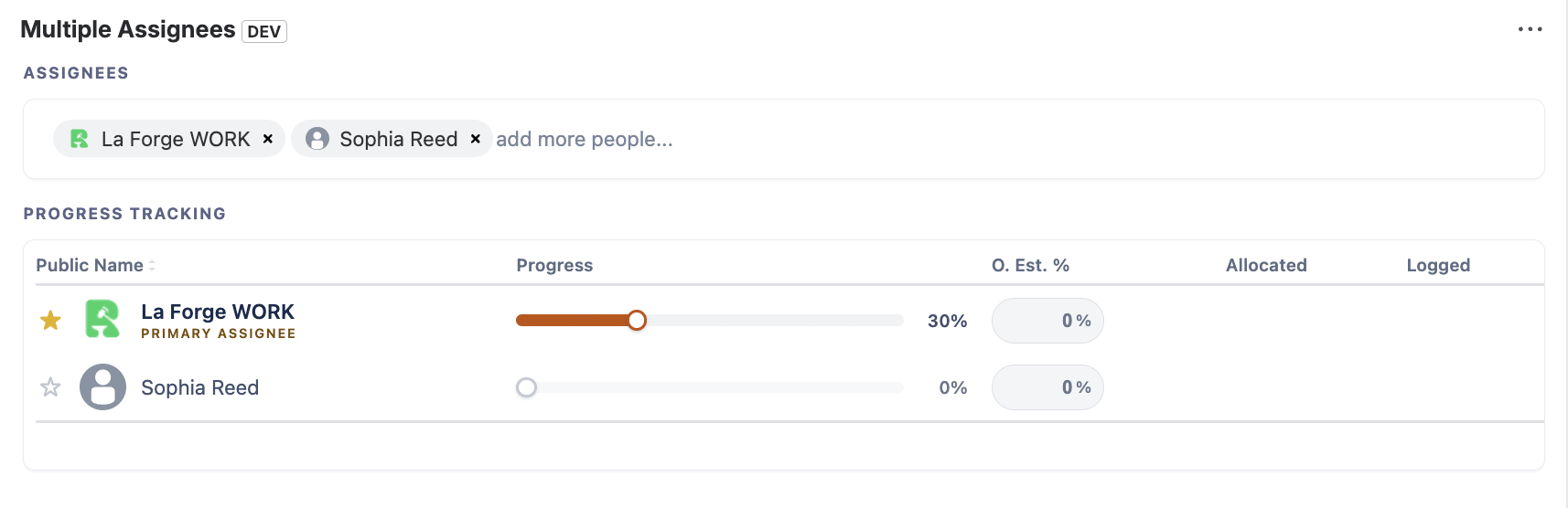 Issue panel — primary assignee marked with a gold star, co-assignees with progress bars