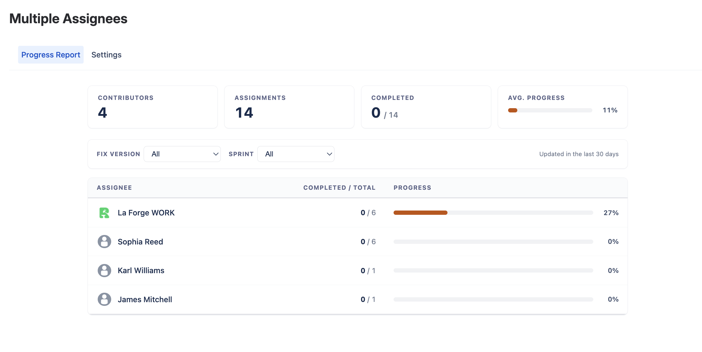 Progress Report — KPI cards, filters and per-contributor progress table